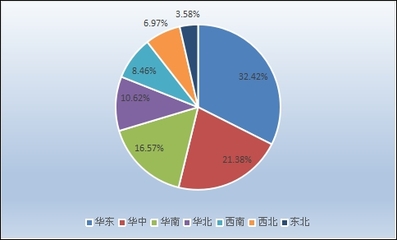 2020年工程機械減速機市場發展及供需分析調研