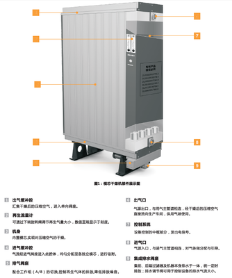 8.5立方微熱吸干機 高效節能的工業氣流干燥解決方案